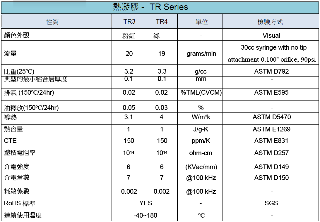 TR-table1