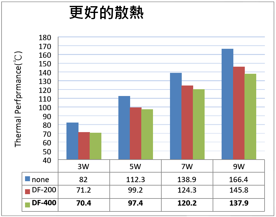 df-table2-tc