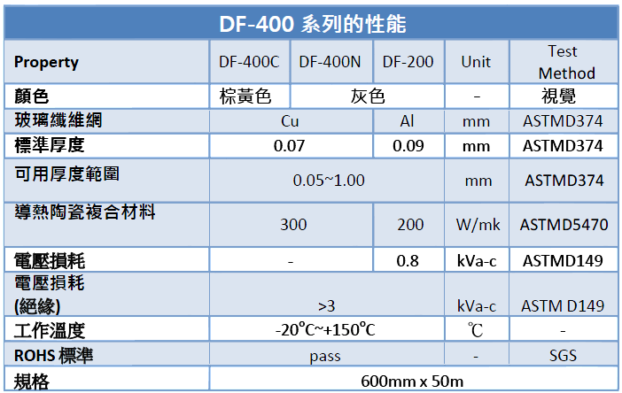 df-table-tc