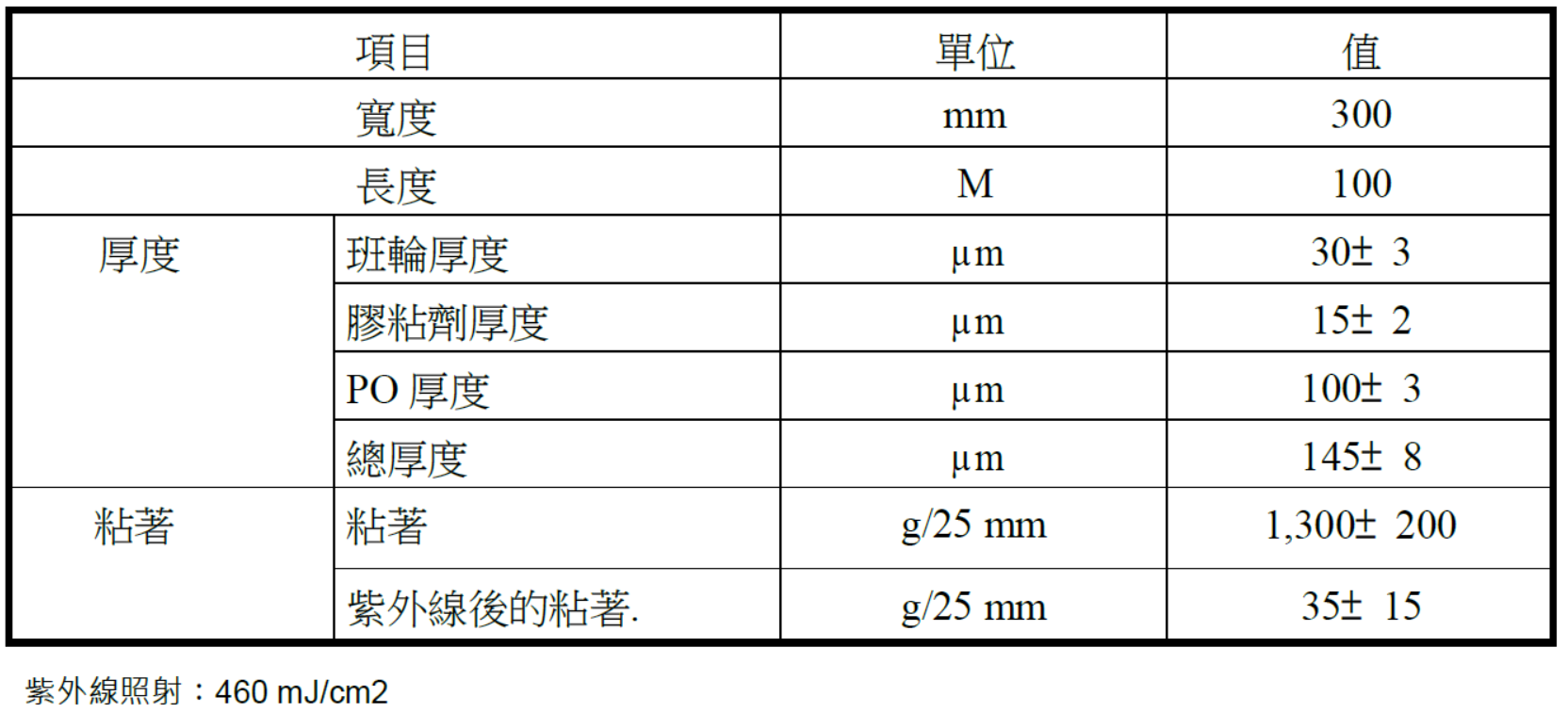 em100-table1-tc