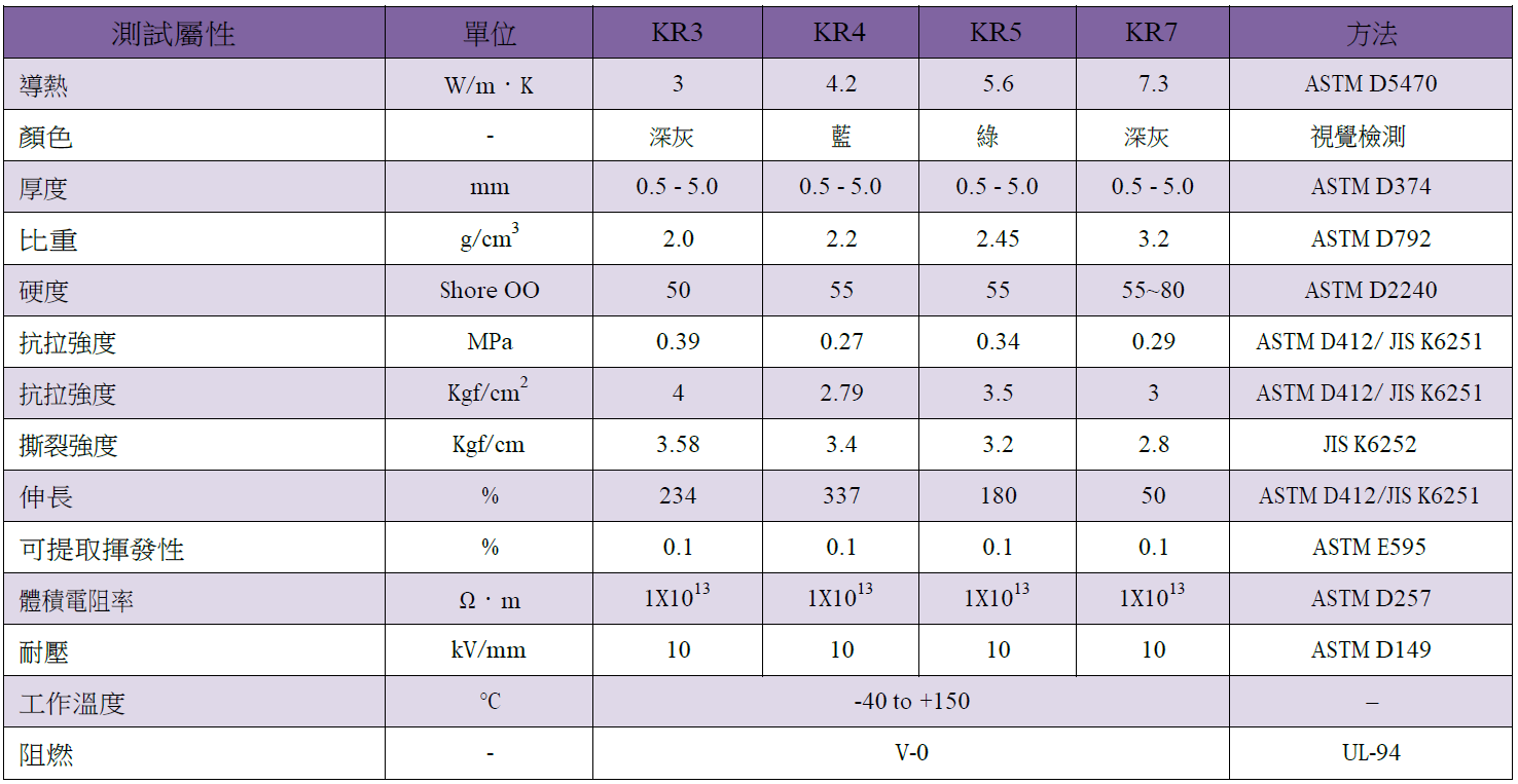 kr-table1-tc