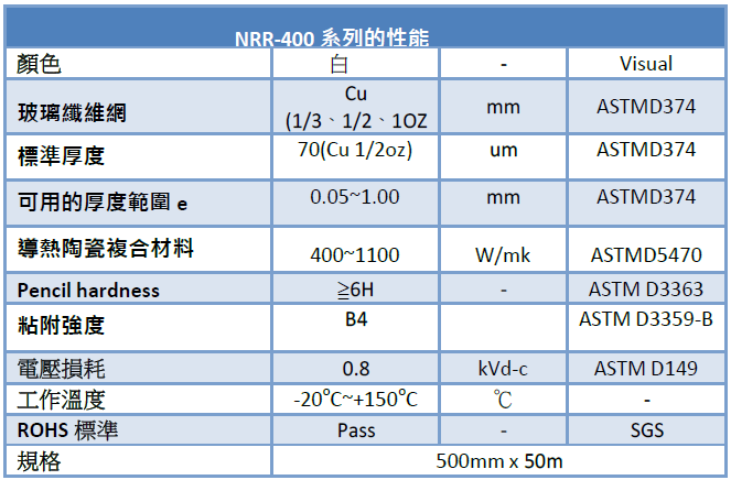 nrf-table1-tc