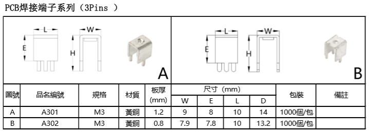 PCB2