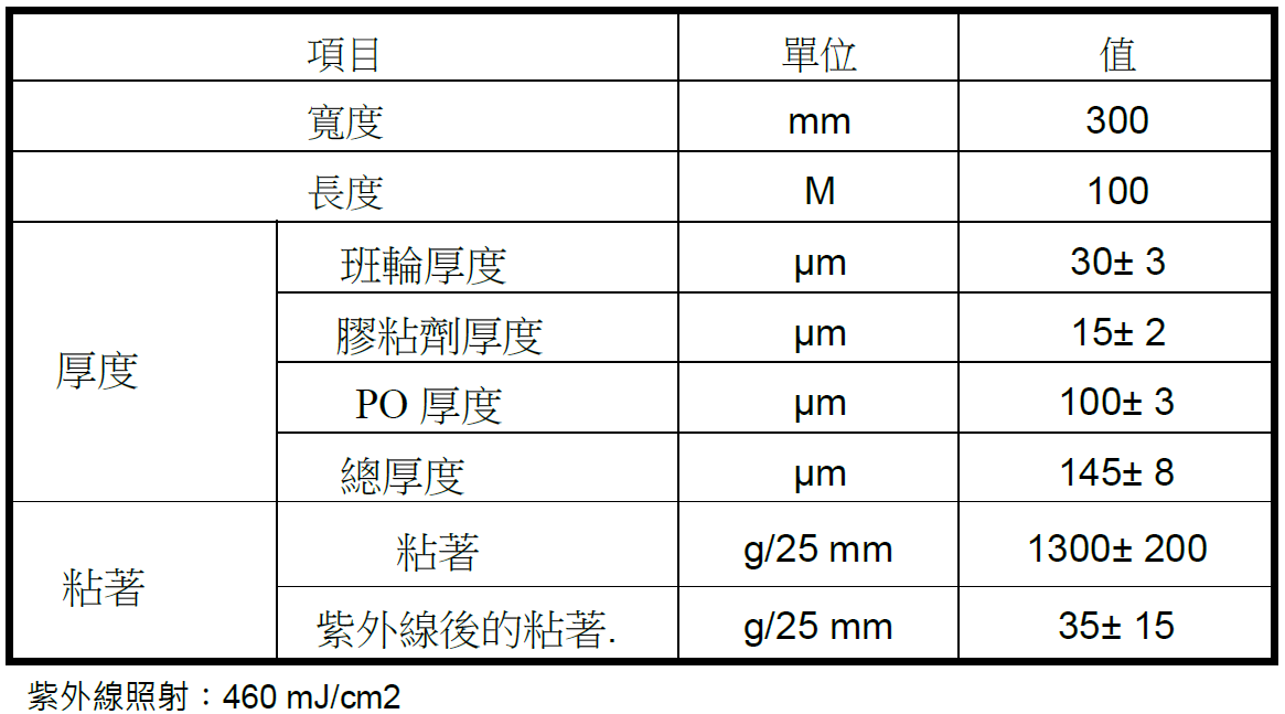 tg100-table1-tc